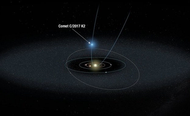 Откриха комета на рекордно разстояние от Слънцето