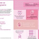 Avon: Близо 60% от жените не са уверени, че разпознават ранните признаци на рак на гърдата