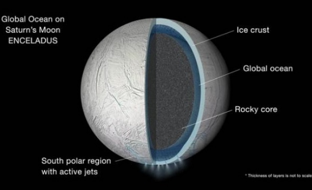 Учени се надяват, че на Енцелад може да има живот