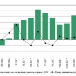 Инфлацията през октомври е 0.6%