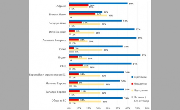 Галъп: Оптимизмът в света намалява