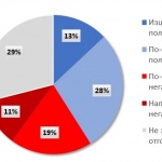 Над 40 процента от света смята намесата на Русия в Сирия за положителна