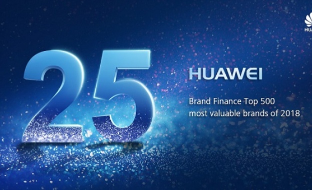 HUAWEI се изкачи до 25-оо място в престижната световна класация  Brand Finance Global 500 2018