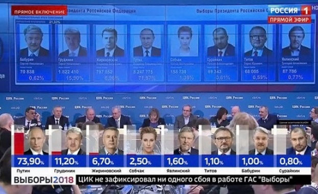73.9% за Путин - Първи резултати от изборите в Русия 