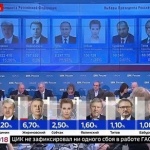 73.9% за Путин - Първи резултати от изборите в Русия 