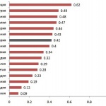 България е на седмо място по политически назначения