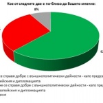 „Галъп”: 62% от българите подкрепят премиера във външната политика