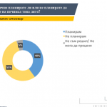 Над 2 милиона българи планират да ходят на почивка това лято. Гърция и Турция са най-предпочитани чуждестранни дестинации.