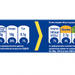 Най-големите хранителни компании въвеждат цветни етикети на стоките според хранителния им състав