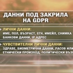 Новата регулация за личните данни – какви са правата ни?