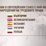 Трудовите права у нас: Кои са най-честите нарушения?