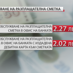 Нови банкови такси влизат в сила от днес