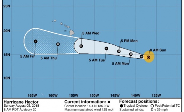 Ураганът "Хектор" отново набира сила и се насочва към Хаваите
