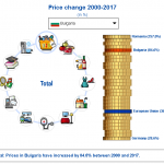 Енергийната криза: как различните страни се справят с ръста на цените  