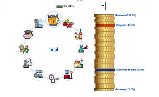 Цените на енергията в Европа се повишават през последните няколко