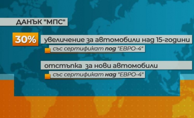 Драстично скача данъкът за стари автомобили