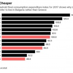 Bloomberg: Защо гръцките пенсионери правят "логичния избор" да се преместят в България