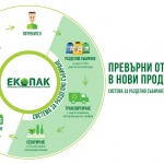 „Екопак България“предизвиква: „Намалете отпадъците, събирайте разделно!“