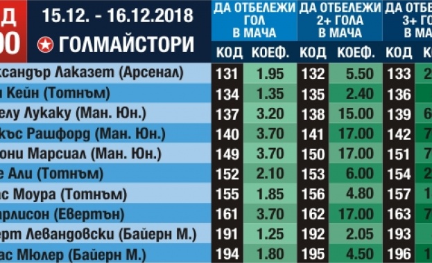 Ливърпул ще надиграе Манчестър Юнайтед според „Еврофутбол"