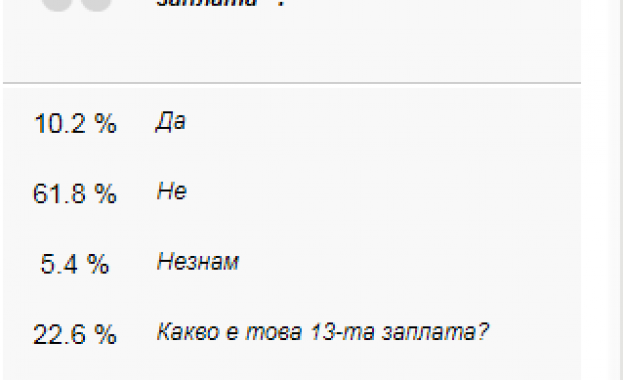 Българите не се надяват на 13 заплата