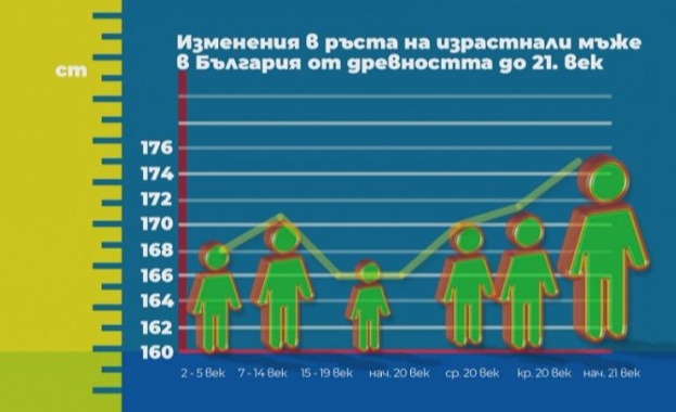  Антрополог: Българите са с най-нисък среден ръст в Европа 