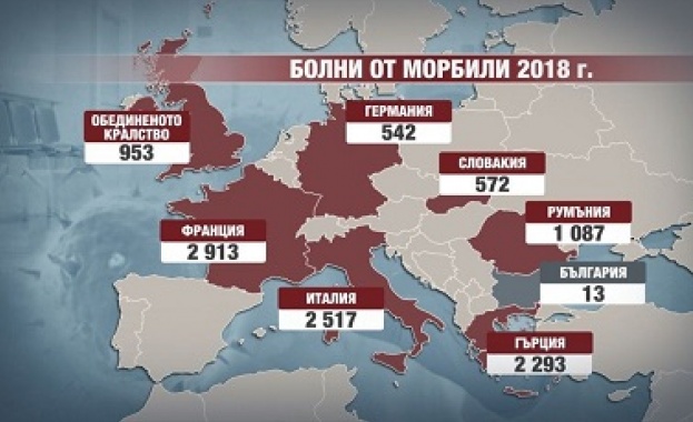  Основните огнища на морбили в Европа - много близо до България