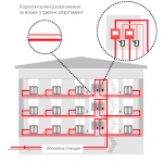 EVN Топлофикация съветва клиентите си за предимствата на нов тип сградна инсталация