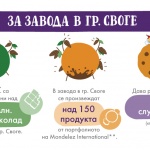 25 години шоколади „Своге“ 