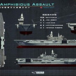 Защо са им на ВМС на Китай универсални десантни кораби Тип 075?