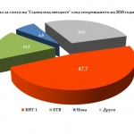 Българска национална телевизия с най-висок рейтинг в новогодишната нощ