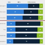 АФИС: Президентът, ЕС и местната власт са единствените с положителен рейтинг