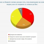 „Галъп“: Две трети от българите смятат ограничителните мерки за достатъчни 