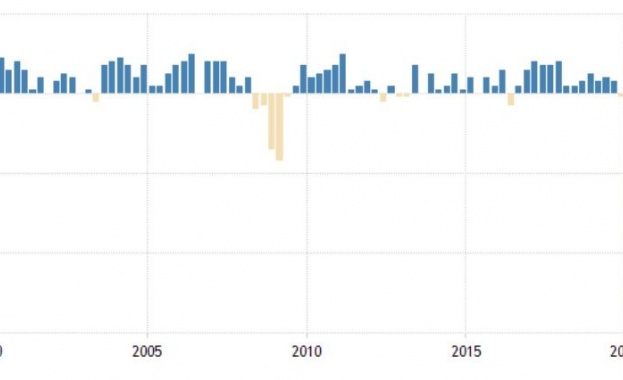Френската икономика отбеляза през първото тримесечие най драматичен спад след Втората
