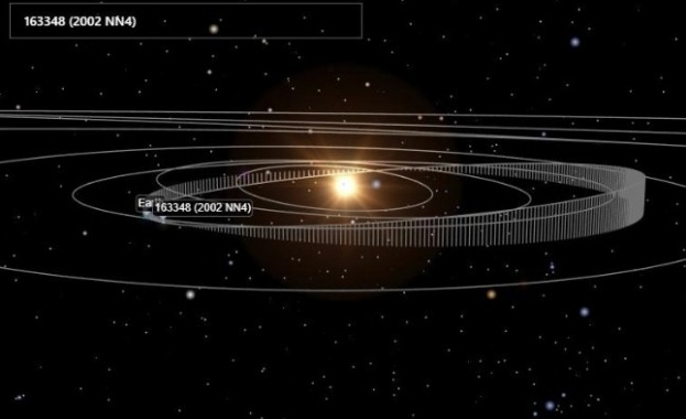 Потенциално опасен астероид с номер 2002 NN4 с размери между