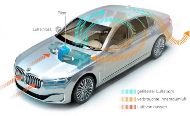 Качество на въздуха в интериора на автомобила