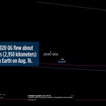 Астероид с размерите на автомобил премина рекордно близо до Земята (ВИДЕО) 