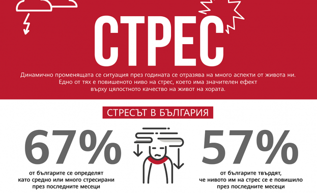 Модерният начин на живот паралелно с всички технологични чудеса които