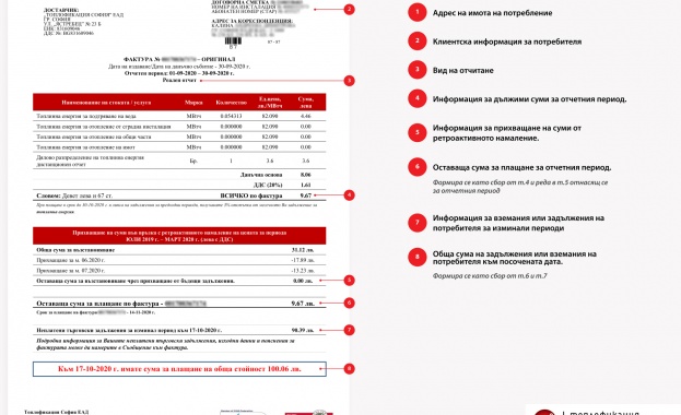 Топлофикация София с нови фактури