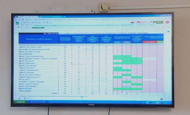 Новата система за натовареността на COVID отделенията започна да работи