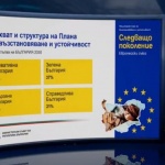 По Националния план за възстановяване ще се търсят и частни инвеститори