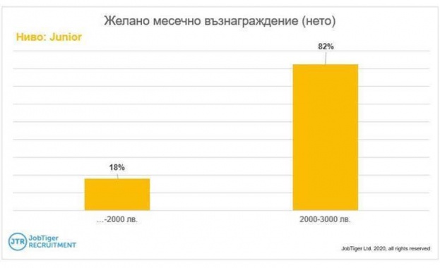 Какво всъщност искат ИТ специалистите у нас когато избират нов