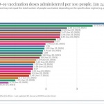 Прогноза: България ще достигне 70% ваксиниране през 2040 г. 