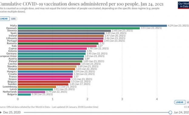 Здравният министър уверява че имаме сили да правим по 100