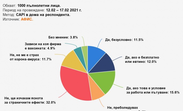 След година на пандемия подобна на която не се помни
