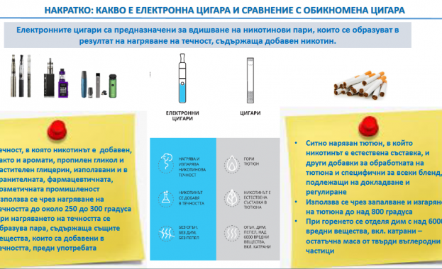 Водещи международни и български специалисти потвърдиха намалената вреда на електронните