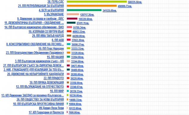 Медийното отразяване на предизборната кампания тази година е особено засилено