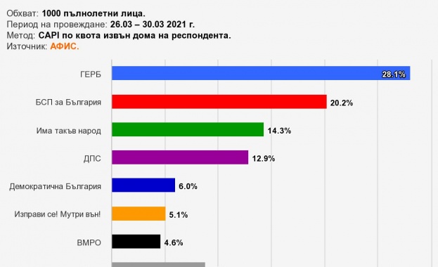 Прогнозите са за кратък живот на следващото правителство Броени часове