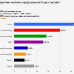 Изборният резултат ще произведе парламент със съмнителна легитимност