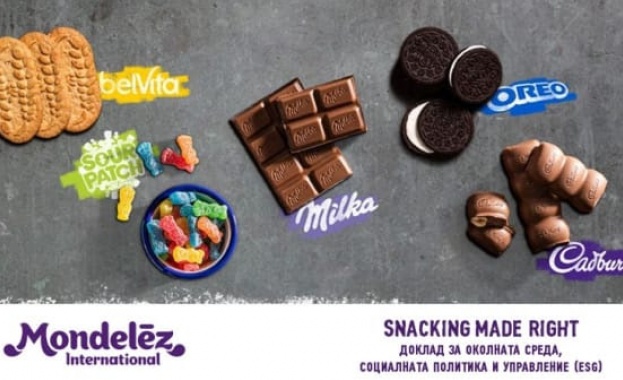 Монделийз Интернешънъл Nasdaq MDLZ публикува своя доклад за 2020 г