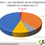 Барометър: 46-ото Народно събрание ще е също така фрагментирано като 45-ото